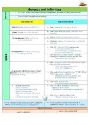 GERUNDS AND INFINITIVES