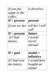 English Worksheet: Slips for conditionals practice