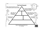 food pyramid