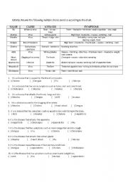 English Worksheet: diseases chart