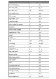 English worksheet: One Cup Weighs...