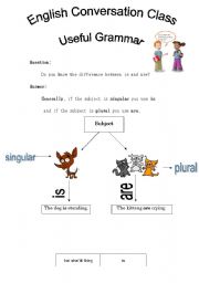 English worksheet: Auxilary Verbs Is and Are
