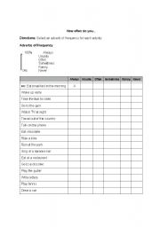 English Worksheet: How often do you...