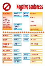 English Worksheet: Negative Sentence Word Order Poster