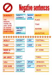 English Worksheet: Negative Sentence Word Order Poster