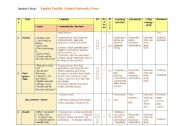 English Worksheet: English Lessons Planning - Students Book: English Factfile, Oxford University Press