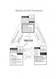 Political System of the United States