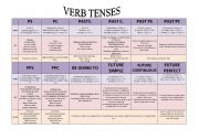 TENSES SUMMARY