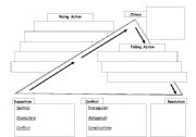 English Worksheet: Plot Structure Diagram Fill-In