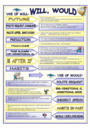 English Worksheet: Functions of Will and Would