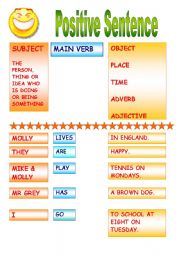 Positive Sentence Word Order Poster