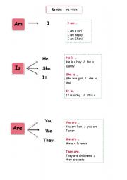 English Worksheet: verb be