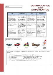 Comparatives and superlatives