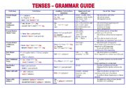 Tenses - Grammar Guide