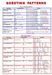 English Worksheet: Question Patterns - Types of Questions