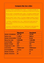 English worksheet: Compare the two cities