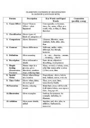 English Worksheet: Patterns of Organization Chart 