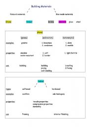 English Worksheet: building materials