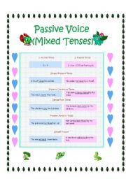 Passive Voice (mixed tenses)