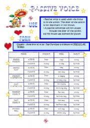 English Worksheet: PASSIVE VOICE