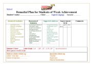 English Worksheet: Remedial Plan for Weak Ss