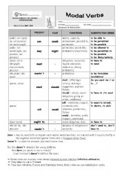 Modal verbs