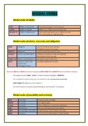 MODAL VERBS