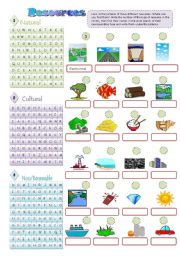 English Worksheet: Resources of the World