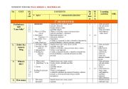English worksheet: English Lessons Planning - Student�s Book: Way Ahead 1, Macmillan