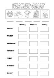 Weather Chart