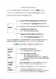 English Worksheet: Expressing preferences