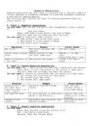 English Worksheet: expression for negatives