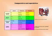 English Worksheet: Comparatives and superlatives chart