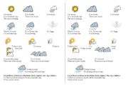 English Worksheet: weather symbols + forecasting using future tense