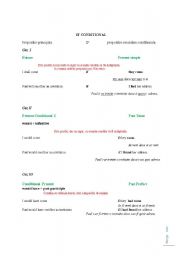 English Worksheet: IF Conditional