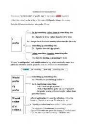 English Worksheet: Expressing preferences