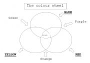 English worksheet: The colour wheel