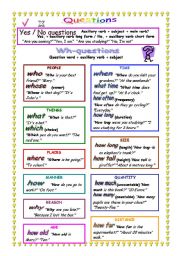 English Worksheet: QUESTIONS