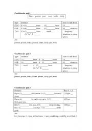 English worksheet: conditionals quizzes