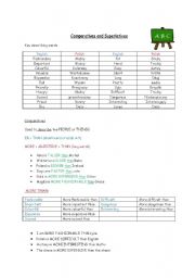 English Worksheet: Comparatives and Superlatives