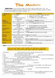English Worksheet: The Modals