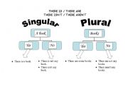 English worksheet: FLOWCHART: There is / There are