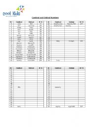 Ordinal and Cardinal Numbers