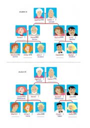 English Worksheet: FAMILY TREE (GAME)