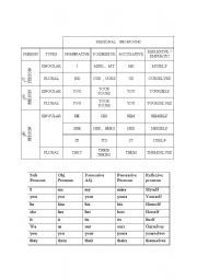 English Worksheet: pronouns