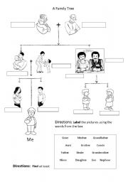 English Worksheet: Family_Tree