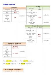 English worksheet: Present tense 