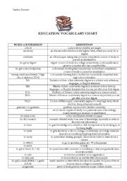 Education vocabulary chart