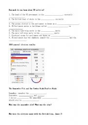 English Worksheet: UK politics overview