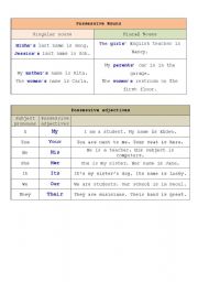 English Worksheet: possessive pronouns and adjectives